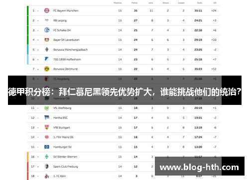 德甲积分榜：拜仁慕尼黑领先优势扩大，谁能挑战他们的统治？
